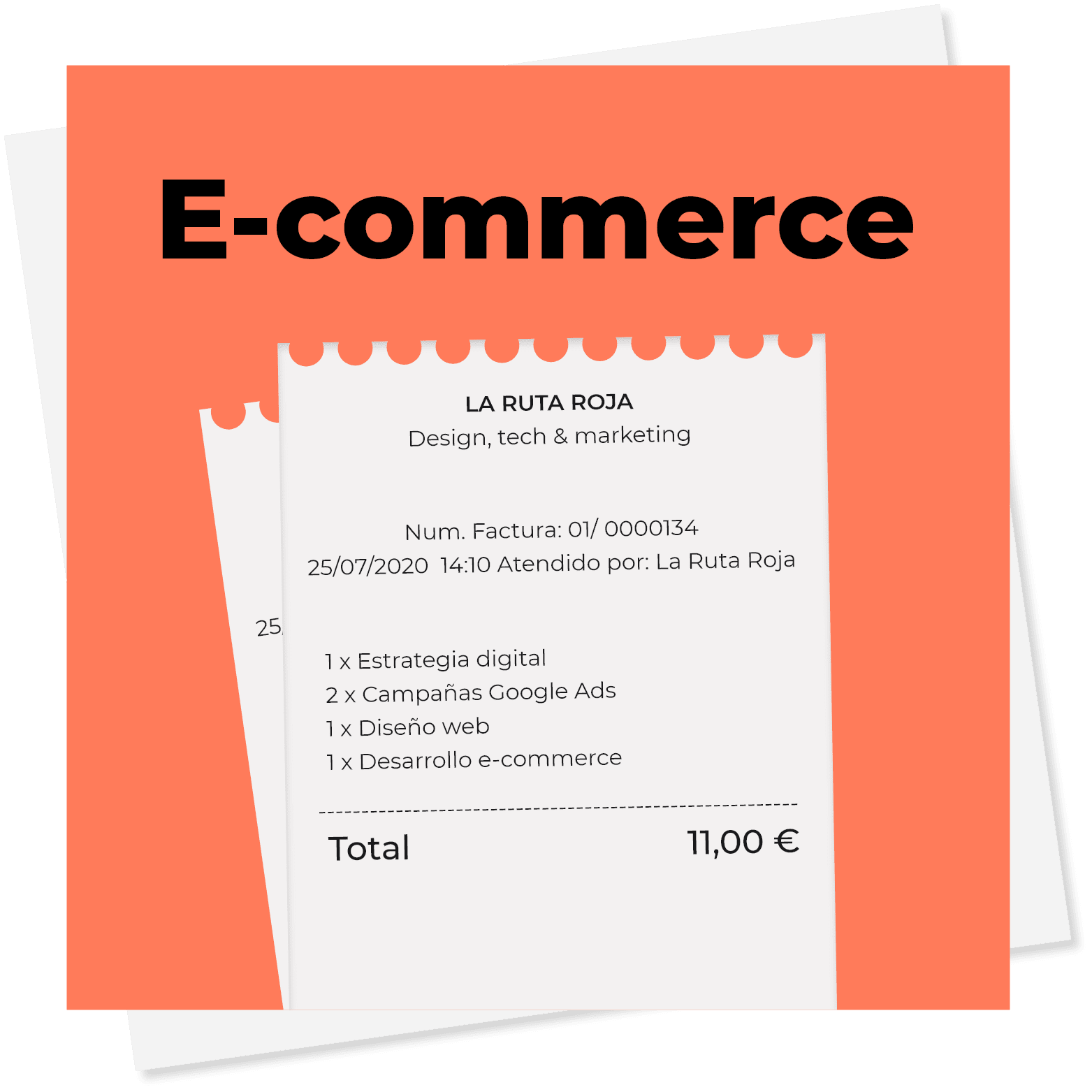 Cómo aumentar el ticket medio de un ecommerce